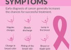 What Are the Early Signs and Symptoms of Breast Cancer?