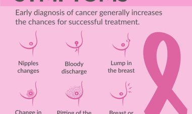 What Are the Early Signs and Symptoms of Breast Cancer?
