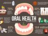 What to Know About Oral Health and Mental Health